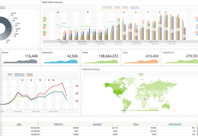 a social media dashboard