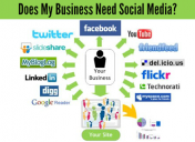 Does My Business Need Social Media?
