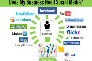 Does My Business Need Social Media?