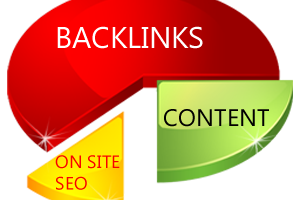 backlink strategies for small business 2015