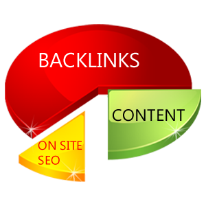 Backlink-Market.com
