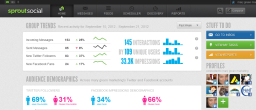 What is Sprout Social? The Social Media Dashboard