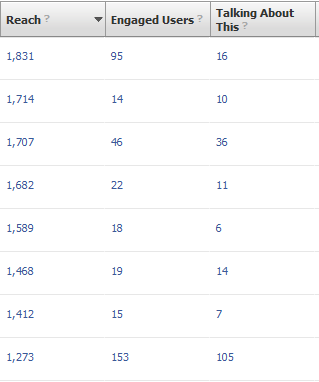Facebook total reach screenshot